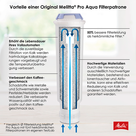 Produktbild von Pro Aqua Filterpatrone für Kaffeevollautomaten - 8